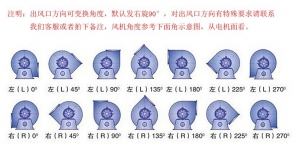 克孜勒苏柯尔克孜风机旋向角度识别